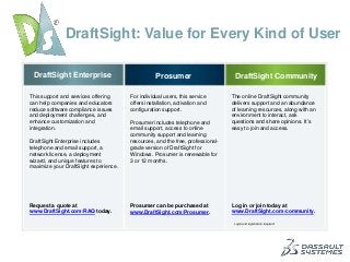 DraftSight: Value for Every Kind of User
This support and services offering
can help companies and educators
reduce software compliance issues
and deployment challenges, and
enhance customization and
integration.
DraftSight Enterprise includes
telephone and email support, a
network license, a deployment
wizard, and unique features to
maximize your DraftSight experience.
Request a quote at
www.DraftSight.com/RAQ today.
For individual users, this service
offers installation, activation and
configuration support.
Prosumer includes telephone and
email support, access to online
community support and learning
resources, and the free, professional-
grade version of DraftSight for
Windows. Prosumer is renewable for
3 or 12 months.
Prosumer can be purchased at
www.DraftSight.com/Prosumer.
The online DraftSight community
delivers support and an abundance
of learning resources, along with an
environment to interact, ask
questions and share opinions. It’s
easy to join and access.
Log in or join today at
www.DraftSight.com/community.
Login and registration required.
DraftSight Enterprise Prosumer DraftSight Community
 