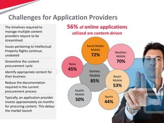 9
Challenges for Application Providers
The timelines required to
manage multiple content
providers require to be
streamlined
Issues pertaining to Intellectual
Property Rights continue,
unabated
Streamline the content
procurement cycle
Identify appropriate content for
their business
Reduce the documentation
required in the current
procurement process
Typically, an application provider
invests approximately six months
for procuring content. This delays
the market launch
56% of online applications
utilized are content-driven
Games:
Mobile
85%
Social Media:
Mobile
72%
Weather:
Mobile
70%
Retail:
Mobile
53%
News
45%
Sports
44%
Health:
Mobile
50%
 