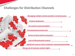 10
Challenges for Distribution Channels
Managing multiple content providers simultaneously
Content duplication
No content recommendation
Increased procurement cost
Access to local content ecosystem
Lack of IPR-protected content
Significant revenue share involved in external partnerships
Rising cost of exclusive content rights
 