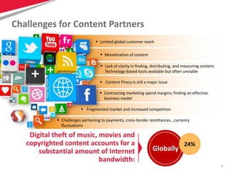 6
 Challenges pertaining to payments, cross-border remittances , currency
fluctuations
 Fragmented market and increased competition
Challenges for Content Partners
 Limited global customer reach
 Monetization of content
 Lack of clarity in finding, distributing, and measuring content.
Technology-based tools available but often unviable
 Content Piracy is still a major issue
 Contracting marketing spend margins; finding an effective
business model
Digital theft of music, movies and
copyrighted content accounts for a
substantial amount of Internet
bandwidth:
Globally
24%
 