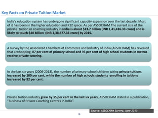 Key Facts on Private Tuition Market
India’s education system has undergone significant capacity expansion over the last decade. Most
of it has been in the higher education and K12 space. As per ASSOCHAM The current size of the
private tuition or coaching industry in India is about $23.7 billion (INR 1,41,416.33 crore) and is
likely to touch $40 billion (INR 2,38,677.36 crore) by 2015.

A survey by the Associated Chambers of Commerce and Industry of India (ASSOCHAM) has revealed
that a whopping 87 per cent of primary school and 95 per cent of high school students in metros
receive private tutoring.

In the last six years (2006-2013), the number of primary school children taking private tuitions
increased by 100 per cent, while the number of high schools students enrolling in tuitions
increased by 92 per cent.

Private tuition industry grew by 35 per cent in the last six years, ASSOCHAM stated in a publication,
“Business of Private Coaching Centres in India”.
Source: ASSOCHAM Survey, June 2013
18

 