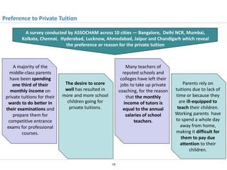 Preference to Private Tuition
A survey conducted by ASSOCHAM across 10 cities — Bangalore, Delhi NCR, Mumbai,
Kolkata, Chennai, Hyderabad, Lucknow, Ahmedabad, Jaipur and Chandigarh which reveal
the preference or reason for the private tuition

A majority of the
middle-class parents
have been spending
one third of their
monthly income on
private tuitions for their
wards to do better in
their examinations and
prepare them for
competitive entrance
exams for professional
courses.

Many teachers of
reputed schools and
colleges have left their
jobs to take up private
coaching, for the reason
that the monthly
income of tutors is
equal to the annual
salaries of school
teachers.

The desire to score
well has resulted in
more and more school
children going for
private tuitions.

19

Parents rely on
tuitions due to lack of
time or because they
are ill-equipped to
teach their children.
Working parents have
to spend a whole day
away from home,
making it difficult for
them to pay due
attention to their
children.

 