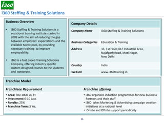 i360 Staffing & Training Solutions
Business Overview
•

•

i360 Staffing & Training Solutions is a
vocational training institute started in
2008 with the aim of reducing the gap
between employers’ expectations and the
available talent pool, by providing
necessary training to improve
employability.
i360 is a fast paced Training Solutions
Company, offering industry specific
custom designed courses to the students
and corporate.

Company Details
Company Name

i360 Staffing & Training Solutions

Business Categories

Education & Training

Address

33, 1st Floor, DLF Industrial Area,
Najafgarh Road, Moti Nagar,
New Delhi

Country

India

Website

www.i360training.in

Franchise Model
Franchisee Requirement

Franchise offering

• Area: 700-1000 sq. Ft
• Investment: 6-10 Lacs
• Royalty: 25%
• Franchise Term: 3 Yrs.

• i360 organizes induction programmes for new Business
Partners and their staff
• i360 takes Marketing & Advertising campaign creation
initiatives at a national level
• Onsite and Offsite support periodically
26

 