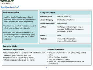 Beehive DataSoft
Business Overview

Company Details

• Beehive DataSoft is a Bangalore Based
Company and operate in all fields like data
entry projects, pcb design, engineering.

Company Name

Beehive DataSoft

Parent Company

Bindu infotech Solutions

Business Categories

Home Based

• Company has about 10 years experience in
electronics and data entry domain.

Address

• Company offer home based work of data
such as image to doc conversion by typing
and provide payment upto 70% to 100%
accuracy.

1st floor,behind vakkaligara kalyana
mantapa, Doddaballaur, Bangalore ,
Karnataka – 561203

Country

India

Website

www.binduinfotech.com
www.beehivedatasoft.com

Franchise Model
Franchisee Requirement

Franchisee Revenue

• Should be any firm or a company with small space and

• On every sale, Franchisee will get Rs.1000/- up to 5
Sales.
• 6th to 15th Sale Rs.1500/-.
• 16th Sale onwards Rs.2000/-.
• Bonus and Extra benefits shall be considered on
performance

staff with good communication skills.
• Franchisee fee Rs.10,000/- for 6 months.
• Minimum sales are 5 projects per month.

30

 