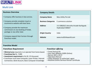 Multi Link
Business Overview

Company Details

• Company offer business in box service.

Company Name

Mos Utility Pvt.Ltd

• Company provide complete travel or
ecommerce website with best fares.

Business Categories

E commerce solution

Address

3-3-50&50/1 Amrutha Arcade Kachiguda
Hyderabad 500027

Origin Country

India

Website

www.multilinkworld.com

• Company provide the maximum
commission on any booking of ticket,
package or any other deal.
• Company expand their horizon through
franchise model.

Franchise Model
Franchisee Requirement

Franchiser offering

• Minimal area required or an operate from home based.
• Franchisee fee Rs. 7,000
• Investment requirement is Rs 20- 25 thousand.
• Franchisee must have Computer, Laser Printer, Internet
Connection, Bank Account, Basic Computer knowledge

• Travel Startup Kit
• Your Own Website (100% Online)
• Banner 06Ft x 03 Ft
• Operation Manual
• Indian Railways as authorized agent
• Multilink Online Services Partner Certificate

32

 