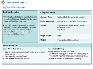 Rajdhani Data Center
Business Overview

Company Details

• RDC- Rajdhani Data Center is an Data center
established in Jaipur Rajasthan by the name
www.rajdhanidatacenter.com .

Company Name

Rajdhani Data Center Private Limited

Business Categories

Hosting Services and Web Development

• This Data Center provide with all services
they are Shared Web Hosting for Linux and
Windows, Dedicated Servers, Virtual
Dedicated Servers, Server Co-location
Services and SEO services.

Address

Rajdhani Data Center Private Limited
Siker Road, Jaipur
Rajasthan

Origin Country

India

Website

www.rajdhanidatacenter.com

Franchise Model
Franchisee Requirement

Franchiser offering

• No area required, word of mouth business, need good
contacts in the city
• Franchisee fee up to Rs 50,000.
• Franchise Term would be 10 Years.

Average Monthly Income Assurance• For Master Franchise- This will be Rs 21000/- monthly
(i.e. Net Approx. Rs 50 Lacs in the Franchise Period)
• For Franchise- This will be Rs 4000/- monthly ( i.e. Net
Approx. Rs 10 Lacs in the Franchise Period.)

34

 