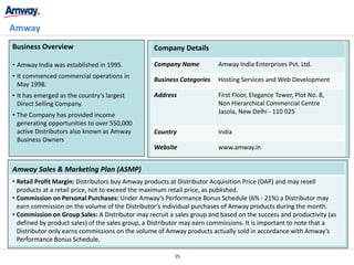Amway
Business Overview

Company Details

• Amway India was established in 1995.

Company Name

Amway India Enterprises Pvt. Ltd.

• It commenced commercial operations in
May 1998.

Business Categories

Hosting Services and Web Development

Address

First Floor, Elegance Tower, Plot No. 8,
Non Hierarchical Commercial Centre
Jasola, New Delhi - 110 025

Country

India

Website

www.amway.in

• It has emerged as the country’s largest
Direct Selling Company.
• The Company has provided income
generating opportunities to over 550,000
active Distributors also known as Amway
Business Owners

Amway Sales & Marketing Plan (ASMP)
• Retail Profit Margin: Distributors buy Amway products at Distributor Acquisition Price (DAP) and may resell
products at a retail price, not to exceed the maximum retail price, as published.
• Commission on Personal Purchases: Under Amway’s Performance Bonus Schedule (6% - 21%) a Distributor may
earn commission on the volume of the Distributor’s individual purchases of Amway products during the month.
• Commission on Group Sales: A Distributor may recruit a sales group and based on the success and productivity (as
defined by product sales) of the sales group, a Distributor may earn commissions. It is important to note that a
Distributor only earns commissions on the volume of Amway products actually sold in accordance with Amway’s
Performance Bonus Schedule.
35

 