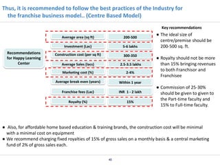 Thus, it is recommended to follow the best practices of the Industry for
the franchise business model.. (Centre Based Model)
Key recommendations
Average area (sq ft)
Investment (Lac)

5-6 lakhs

Construction cost (per sq ft)

300-350

Average Sales (lacs)

2.5-3.5 lakhs

Marketing cost (%)

2-4%

Average break even (years)

Recommendations
for Happy Learning
Center

200-500

Within 1 year

Franchise fees (Lac)

INR 1 - 2 lakh

Royalty (%)

15%

● The ideal size of
centre/premise should be
200-500 sq. ft.
● Royalty should not be more
than 15% bringing revenues
to both Franchisor and
Franchisee
● Commission of 25-30%
should be given to given to
the Part-time faculty and
15% to Full-time faculty.

● Also, for affordable home based education & training brands, the construction cost will be minimal
with a minimal cost on equipment
● We recommend charging fixed royalties of 15% of gross sales on a monthly basis & a central marketing
fund of 2% of gross sales each.
40

 