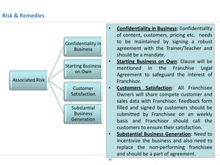 Risk & Remedies
•
Confidentiality in
Business
Starting Business
on Own

•

Associated Risk
Customer
Satisfaction

•

Substantial
Business
Generation

•

41

Confidentiality in Business: Confidentiality
of content, customers, pricing etc. needs
to be maintained by signing a robust
agreement with the Trainer/Teacher and
should be a mandate.
Starting Business on Own: Clause will be
mentioned in the Franchise Legal
Agreement to safeguard the interest of
Franchisor.
Customers Satisfaction: All Franchisee
Owners will share compete customer and
sales data with Franchisor. Feedback form
filled and signed by customers should be
submitted by Franchisee on an weekly
basis and Franchisor should call the
customers to ensure their satisfaction.
Substantial Business Generation: Need to
incentivize the business and also need to
replace the non-performing franchisee
and should be a part of agreement.

 
