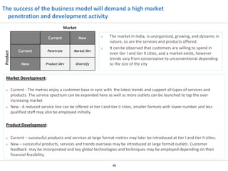 The success of the business model will demand a high market
penetration and development activity
Market

Product

Current

New

Current

Penetrate

Market Dev

New

Product Dev

Diversify

The market in India, is unorganized, growing, and dynamic in
nature, so are the services and products offered.
It can be observed that customers are willing to spend in
even tier I and tier II cities, and a market exists, however
trends vary from conservative to unconventional depending
to the size of the city

Market Development:
Current - The metros enjoy a customer base in sync with the latest trends and support all types of services and
products. The service spectrum can be expanded here as well as more outlets can be launched to tap the ever
increasing market
New - A reduced service line can be offered at tier I and tier II cities, smaller formats with lower number and less
qualified staff may also be employed initially.
Product Development:
Current – successful products and services at large format metros may later be introduced at tier I and tier II cities.
New – successful products, services and trends overseas may be introduced at large format outlets. Customer
feedback may be incorporated and key global technologies and techniques may be employed depending on their
financial feasibility.
48

 