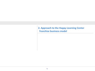 2. Approach to the Happy Learning Center
franchise business model

5

 