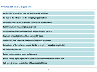 Unit franchisee Obligations
Center- Site Selection (In case it is a commercial property)
Fit-outs of the office as per the company’s specifications
Pre-opening purchases of required equipments, software's etc.
Full involvement in opening launch promo
Attending initial and ongoing training individually plus key staff
Payment of fees to the franchisor on monthly basis
Compliance with standards and policies/operating guidelines
Compliance of the customer service standards as set by Happy Learning Center
Be adequately insured
Proper maintenance of books and accounts
Follow timely reporting structure of database developed at the franchise end
Will have to ensure smooth flow of business at all times

65

 