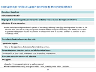Post Opening Franchise Support extended to the unit franchisee
Operations Guidelines
Franchisee Coordinator
Ongoing R & D, marketing and customer service and other related market development initiatives
Advertising & local promotion:
• The franchisor will organize events specific to marketing/ branding for Happy Learning Center business at the
national level. This will include participation in the related retail expos/ sponsoring such events, tie ups with
magazines/ newspapers etc and much more in collaboration with its business partners to promote its each
Franchisee outlet.

Control and check the job conversions ratio
Operational support:
• Day to Day operations, Technical & Administrative advices.
Regular advices on inventory control and administrative issues.
Frequent official visits, audit, advices on local promotions programs etc.
Structured Marketing Ideas to suit a location
PR support:
• Regular PR coverage at national as well as regional
• Centralized Brand Building through all media - Print, Outdoor, Web, Retail, Electronic.
67

 