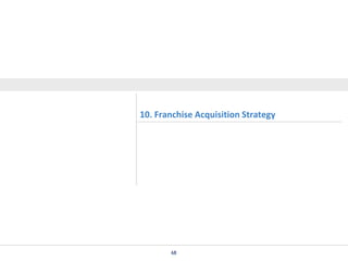 10. Franchise Acquisition Strategy

68

 