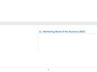 11. Marketing Need of the Business (B2C)

71

 