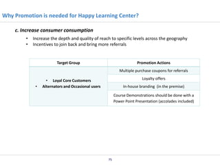 Why Promotion is needed for Happy Learning Center?
c. Increase consumer consumption
•
•

Increase the depth and quality of reach to specific levels across the geography
Incentives to join back and bring more referrals

Target Group

Promotion Actions
Multiple purchase coupons for referrals

•

Loyalty offers

• Loyal Core Customers
Alternators and Occasional users

In-house branding (in the premise)
Course Demonstrations should be done with a
Power Point Presentation (accolades included)

75

 