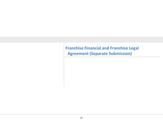 Franchise Financial and Franchise Legal
Agreement (Separate Submission)

77

 