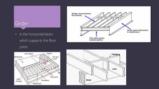 Girder
 Is the horizontal beam
which supports the floor
joints
 