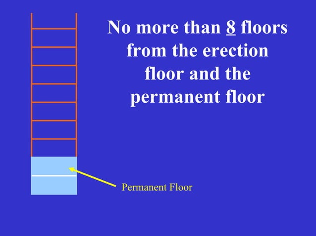 Draft - Subpart R Steel | PPT | Weightlifting | Sports