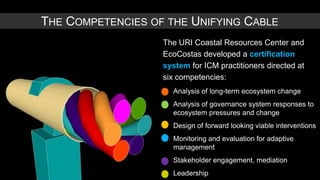 THE COMPETENCIES OF THE UNIFYING CABLE
                   The URI Coastal Resources Center and
                   EcoCostas developed a certification
                   system for ICM practitioners directed at
                   six competencies:
                    Analysis of long-term ecosystem change
                    Analysis of governance system responses to
                     ecosystem pressures and change
                    Design of forward looking viable interventions
                    Monitoring and evaluation for adaptive
                     management
                    Stakeholder engagement, mediation
                    Leadership
 