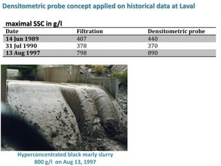 Hyperconcentrated black marly slurry
800 g/l on Aug 13, 1997
Densitometric probe concept applied on historical data at Laval
maximal SSC in g/l
 