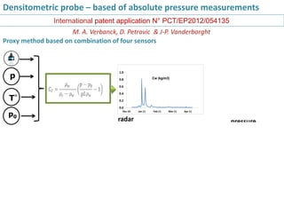 T°
p
p0
H’
pressure
sensor in air
radar
limnimeter
H
pressure
sensor &
thermometer
Densitometric probe – based of absolute pressure measurements
Proxy method based on combination of four sensors
M. A. Verbanck, D. Petrovic & J-P. Vanderborght
International patent application N° PCT/EP2012/054135
 