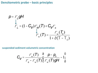 5
rw
(T) =
rw
(T0
)
1+b(T - T0
)
Cv =
rw
(T)
rs
- rw
(T)
p- p0
rw
(T)gH
-1
æ
è
çç
ö
ø
÷÷
suspended sediment volumetric concentration
Densitometric probe – basic principles
p= rL
gH
rL
= (1-Cv)rW
(T)+Cvrs
 