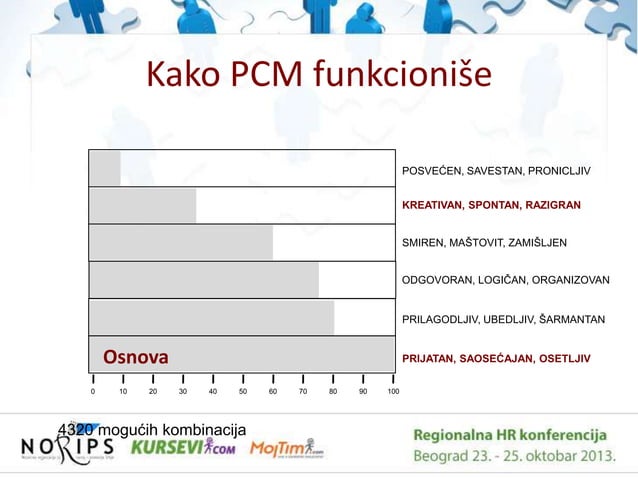 PCM (Process Communication Model) | PPTX