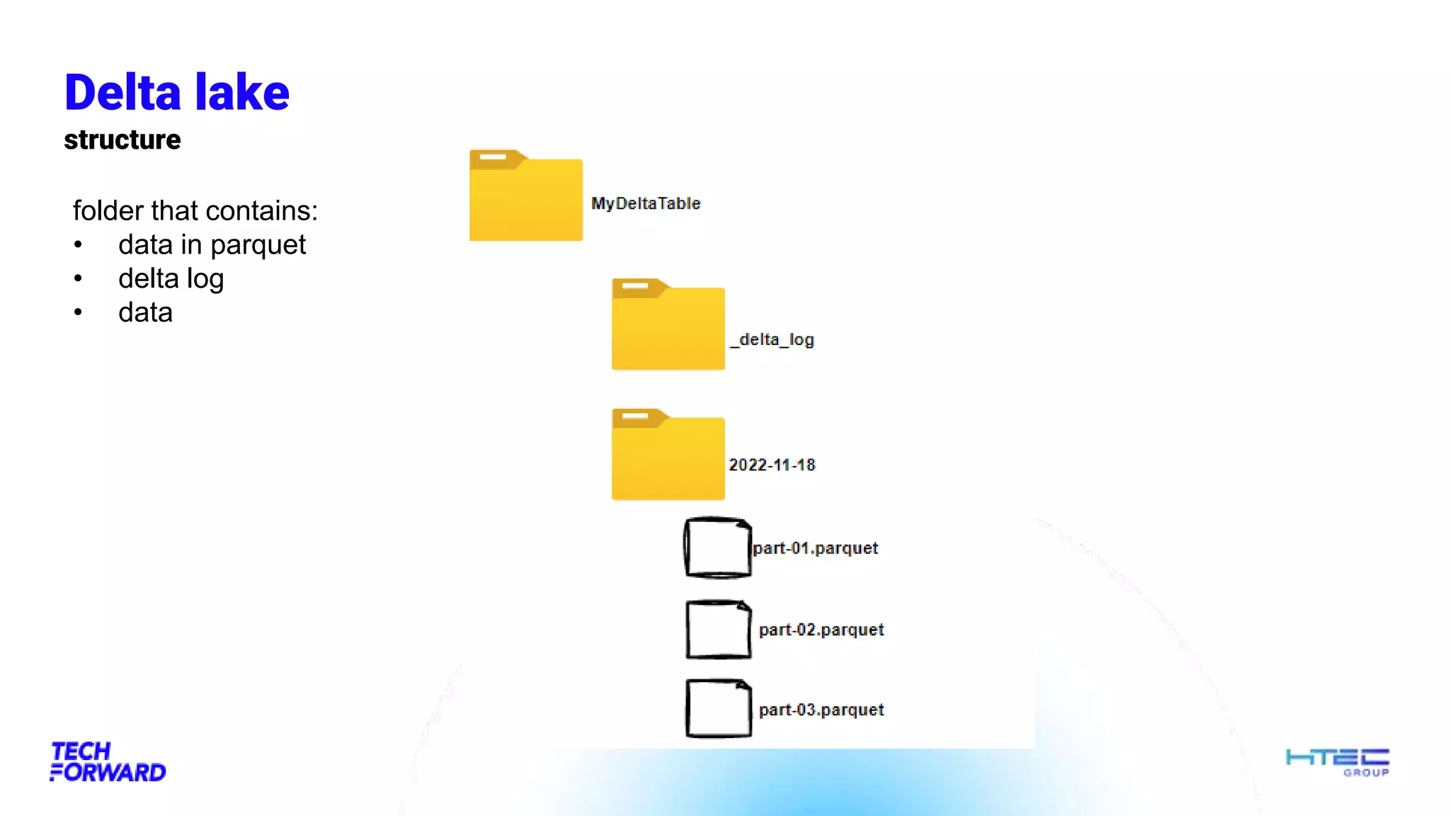 Delta lake
structure
folder that contains:
• data in parquet
• delta log
• data
 