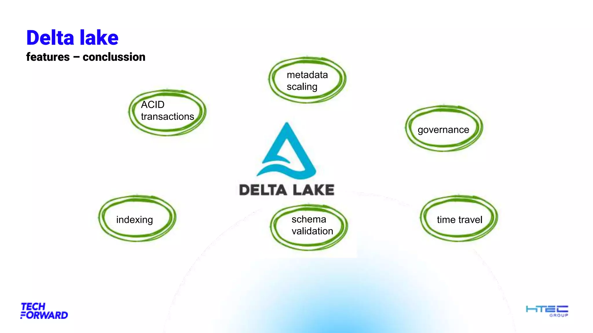 Delta lake
features – conclussion
ACID
transactions
indexing
metadata
scaling
governance
schema
validation
time travel
 