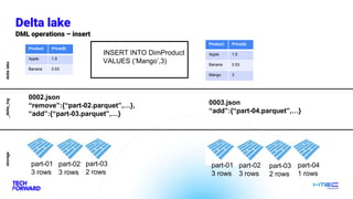 Delta lake
DML operations – insert
_delta_log
storage
delta
lake
INSERT INTO DimProduct
VALUES (‘Mango’,3)
0003.json
“add”...