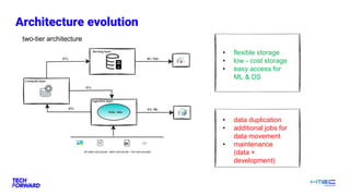 [DSC Europe 22] Lakehouse architecture with Delta Lake and Databricks ...