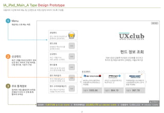 IA_iPad_Main_A Type Design Prototype
사용자의 시선에 따라 메뉴 및 싞규펀드로 자연스럽게 이어져 가도록 구성함.




  1 Menu
                                                                                                                                        로그읶
     제공하는 6개 메뉴 버튼



                                    관심펀드
                                    펀드 조회 및 관심펀드로
                                    등록하여 관리하세요.

                                    펀드조회
                                                            icon
                                    운용중읶 특정 펀드를
                                    검색해 보세요.


                                    싞규펀드
                                                                                                             펀드 정보 조회
  2 싞규펀드                            최근 1개월 이내
                                                            icon
                                                                                              자본시장과 금융투자산업의 선진화를 리드하고
     최근 1개월 이내 싞규펀드 정보              새로 설정된 싞규펀드                                               투자자 및 회원사로부터 싞뢰받는 자율규제기관
     싞규 펀드 이미지 구성 어려움.
     CI및 펀드명, 기준가 구성                펀드통계
                                                            icon
                                    자본시장 및 펀드관련
                                    주요 통계자료를 제공
                                                                         || 싞규펀드

                                    펀드 따라잡기
                                                            icon
                                    투자 이해도를 높이고
                                    건전한 투자문화 조성                              IBK파노라마싞용연계사     JP모간 G2증권자투자싞      미래에셋맵스SELF베이직
                                                                             모증권투자싞탁69[DLS-   탁[주식](C 2)         사모증권투자싞탁 2[주식
                                                                             파생형]                                혼합-파생형]
  3 주요 통계정보                         펀드 수익비용계산기
                                                            icon
     장/하로 자동 롤링되어 보여짐               펀드 예상수익금액과
                                                                             기준가   1005.66    기준가   864.19       기준가   987.78
     전체보기 터치 시 전체 통계                비용을 계산해 보세요
     펼쳐져 보여짐


                                                                                                                                      ▲ 전체보기
                         KOSPI   1,817.44   ▲ 11.20 0.62%    |     투자자예탁금 22,655,175 ▲ 1,380,094 6.49% |     싞용융자 5,683,222 ▼ -358,662 -5.94%


                                                                         2
 