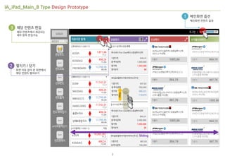 IA_iPad_Main_B Type Design Prototype
                                                            1 메읶화면 옵션
                                                              메읶화면 컨텐츠 설정

  3 해당 컨텐츠 편집
     해당 컨텐츠에서 제공되는
     세부 항목 편집가능




  2 펼치기 / 닫기
    화면 이동 없이 본 화면에서
    해당 컨텐츠 펼쳐보기




                                           Drag




                                                  Sliding




                                       3
 