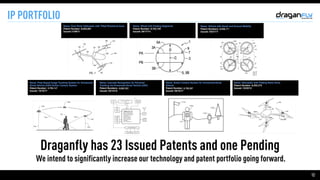 12
IP PORTFOLIO
Draganfly has 23 Issued Patents and one Pending

We intend to significantly increase our technology and patent portfolio going forward.
 