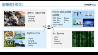Product Development
& Sales
Multi-Rotors

Fixed Wing

Controllers

Ground Robotics
Sensors

Software

AI
7
BUSINESS MODEL
Contract Engineering
Flight Services Data Services
Prototyping

Designing

Engineering
Mapping

Surveying

Data Collection

Delivery
Energy

Mining

Telehealth

Infrastructure
 