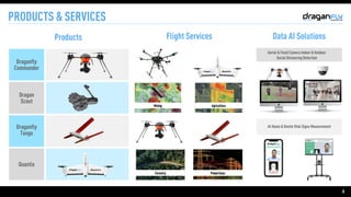 8
PRODUCTS & SERVICES
Products Flight Services Data AI Solutions
Draganfly 

Commander
Dragan 

Scout
Draganfly 

Tango
Quantix
Aerial & Fixed Camera Indoor & Outdoor

Social Distancing Detection
At Home & Onsite Vital Signs Measurement
 