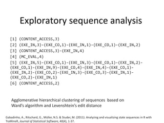 Exploratory sequence analysis
[1] (CONTENT_ACCESS,3)
[2] (EXE_IN,3)-(EXE_CO,1)-(EXE_IN,1)-(EXE_CO,1)-(EXE_IN,2)
[3] (CONTENT_ACCESS,3)-(EXE_IN,4)
[4] (MC_EVAL,4)
[5] (EXE_IN,5)-(EXE_CO,1)-(EXE_IN,3)-(EXE_CO,1)-(EXE_IN,2)-
(EXE_CO,1)-(EXE_IN,9)-(EXE_CO,4)-(EXE_IN,4)-(EXE_CO,1)-
(EXE_IN,2)-(EXE_CO,2)-(EXE_IN,3)-(EXE_CO,3)-(EXE_IN,1)-
(EXE_CO,2)-(EXE_IN,1)
[6] (CONTENT_ACCESS,2)
Gabadinho, A., Ritschard, G., Müller, N.S. & Studer, M. (2011). Analyzing and visualizing state sequences in R with
TraMineR, Journal of Statistical Software, 40(4), 1-37.
Agglomerative hierarchical clustering of sequences based on
Ward’s algorithm and Levenshtein’s edit distance
 
