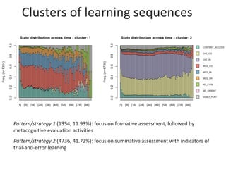 Clusters of learning sequences
Pattern/strategy 1 (1354, 11.93%): focus on formative assessment, followed by
metacognitive evaluation activities
Pattern/strategy 2 (4736, 41.72%): focus on summative assessment with indicators of
trial-and-error learning
 