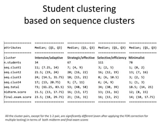 Student clustering
based on sequence clusters
All the cluster pairs, except for the 1-2 pair, are significantly different (even after applying the FDR correction for
multiple testing) in terms of both midterm and final exam scores
Intensive/adaptive Strategic/effective Selective/efficiency Minimalist
 