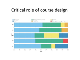Critical role of course design
 