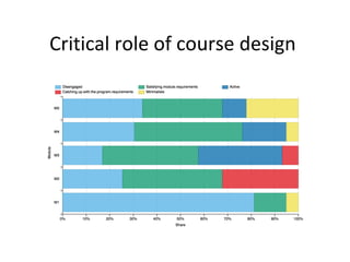 Critical role of course design
 
