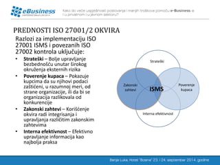 PREDNOSTI ISO 27001/2 OKVIRA 
Razlozi za implementaciju ISO 27001 ISMS i povezanih ISO 27002 kontrola uključuje: 
•Strateški – Bolje upravljanje bezbednošću unutar širokog okruženja eksternih rizika 
•Poverenje kupaca – Pokazuje kupcima da su njihovi podaci zaštićeni, u razumnoj meri, od strane organizacije, ili da bi se organizacija razlikovala od konkurencije 
•Zakonski zahtevi – Korišćenje okvira radi integrisanja i upravljanja različitim zakonskim zahtevima 
•Interna efektivnost – Efektivno upravljanje informacija kao najbolja praksa 
Strateški 
Poverenje kupaca 
Interna efektivnost 
Zakonski zahtevi 
ISMS  