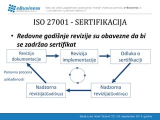 ISO 27001 - SERTIFIKACIJA 
•Redovne godišnje revizije su obavezne da bi se zadržao sertifikat 
Revizija dokumentacije 
Revizija implementacije 
Odluka o sertifikaciji 
Nadzorna revizija(Godišnja) 
Nadzorna revizija(Godišnja) 
Ponovna procena 
usklađenosti  