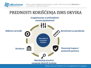 PREDNOSTI KORIŠĆENJA ISMS OKVIRA 
X 
X 
X 
Advantages of Framework Adoption 
X 
Benchmark za poređenje 
Poverenje kupaca i poslovnih partnera 
Obezbeđuje pravilno usvajanje ključnih funkcija 
Struktura 
X 
X 
Usaglašavanje sa prihvatljivim nivoom bezbednosti 
Odbrana od tužbi  