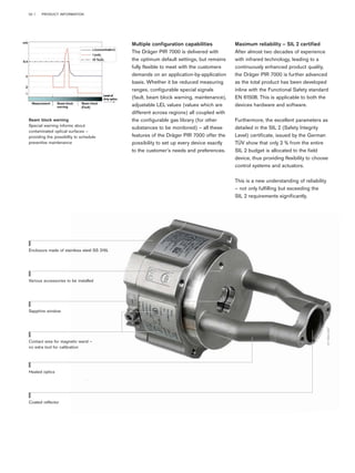 Beam block warning
Special warning informs about
contaminated optical surfaces –
providing the possibility to schedule
preventive maintenance
02 | PRODUCT INFORMATION
Maximum reliability – SIL 2 certified
After almost two decades of experience
with infrared technology, leading to a
continuously enhanced product quality,
the Dräger PIR 7000 is further advanced
as the total product has been developed
inline with the Functional Safety standard
EN 61508. This is applicable to both the
devices hardware and software.
Furthermore, the excellent parameters as
detailed in the SIL 2 (Safety Integrity
Level) certificate, issued by the German
TÜV show that only 2 % from the entire
SIL 2 budget is allocated to the field
device, thus providing flexibility to choose
control systems and actuators.
This is a new understanding of reliability
– not only fulfilling but exceeding the
SIL 2 requirements significantly.
Multiple configuration capabilities
The Dräger PIR 7000 is delivered with
the optimum default settings, but remains
fully flexible to meet with the customers
demands on an application-by-application
basis. Whether it be reduced measuring
ranges, configurable special signals
(fault, beam block warning, maintenance),
adjustable LEL values (values which are
different across regions) all coupled with
the configurable gas library (for other
substances to be monitored) – all these
features of the Dräger PIR 7000 offer the
possibility to set up every device exactly
to the customer’s needs and preferences.
Enclosure made of stainless steel SS 316L
Various accessories to be installed
Sapphire window
Heated optics
Coated reflector
Contact area for magnetic wand –
no extra tool for calibration
ST-11664-2007
 