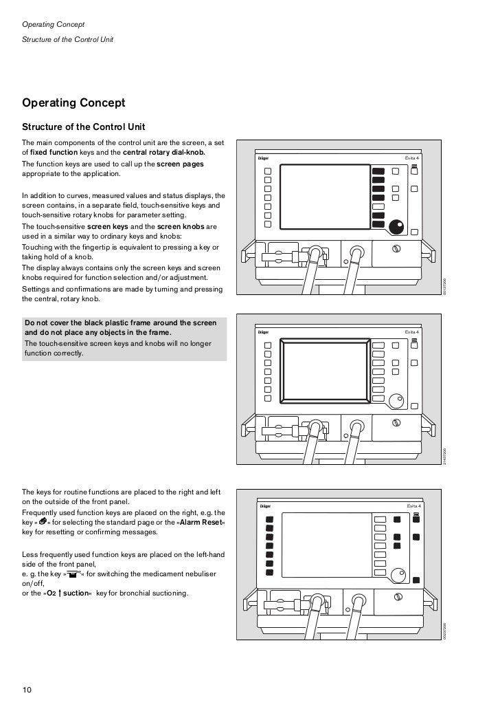Drager Evita 4, Intensive Care Ventilator.