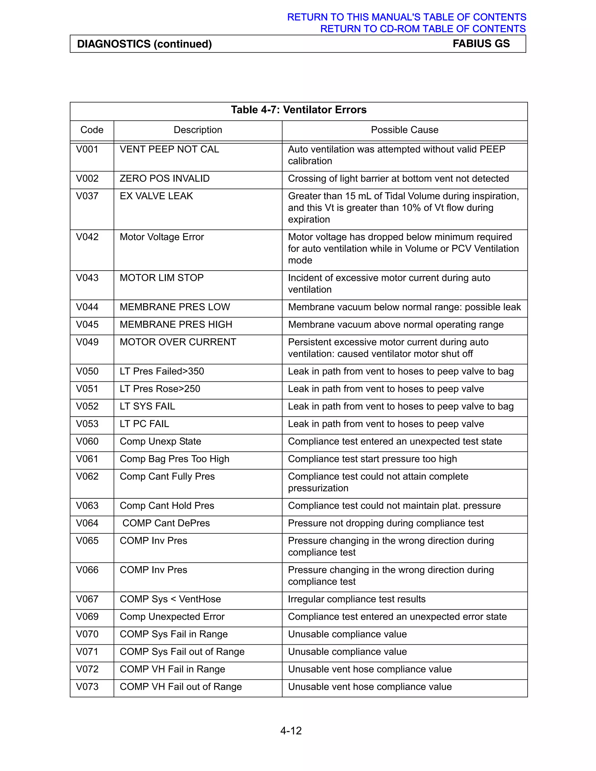 Zero Pcv Drager Fabius GS Technical Service Manual Rev L (1).pdf