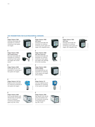 10 |
TOX TRANSMITTERS FOR ELECTROCHEMICAL SENSORS
ST-3812-2003ST-3821-2003ST-3811-2003
ST-3818-2003ST-3825-2003ST-3811-2003
ST-3814-2003
Dräger Polytron 3000
without display
Intrinsically safe low cost
transmitter for monitoring
of toxic gases and oxygen
without display.
Dräger Polytron 3000
Intrinsically safe low cost
transmitter for monitoring of
toxic gases and oxygen.
Dräger Polytron 7000
with duct mount kit
Universal intrinsically safe
transmitter for continous
monitoring of toxic gases
and oxygen with assembly
kit for duct mounting.
ST-44-2002
Dräger Polytron 2 XP Tox
Explosion-proof transmitter
for continuous monitoring of
toxic gases and oxygen.
ST-3802-2005
Dräger Polytron 3500
Low-cost gas detector with
internal pump and pyrolysis
oven for continuous
monitoring of fluoridated
gases (e.g. NF3, C4F6).
Dräger Polytron TX
Low-cost, explosion-proof
transmitter for monitoring
of toxic gases and oxygen.
ST-266-2001ST-3804-2005
Dräger Polytron 7500
Gas detector with internal
pump and pyrolysis oven
for continuous monitoring
of fluoridated gases
(e.g. NF3, C4F6).
Dräger Polytron 7000
with remote sensor
Universal intrinsically safe
transmitter for continous
monitoring of toxic gases
and oxygen with remote
sensor.
Dräger Polytron 7000
with relay
Universal intrinsically safe
transmitter for continous
monitoring of toxic gases and
oxygen with integrated relay.
Dräger Polytron 7000
with pump
Universal intrinsically safe
transmitter for continous
monitoring of toxic gases and
oxygen with integrated pump.
Dräger Polytron 7000
Universal intrinsically safe
transmitter for continous
monitoring of toxic gases
and oxygen.
 