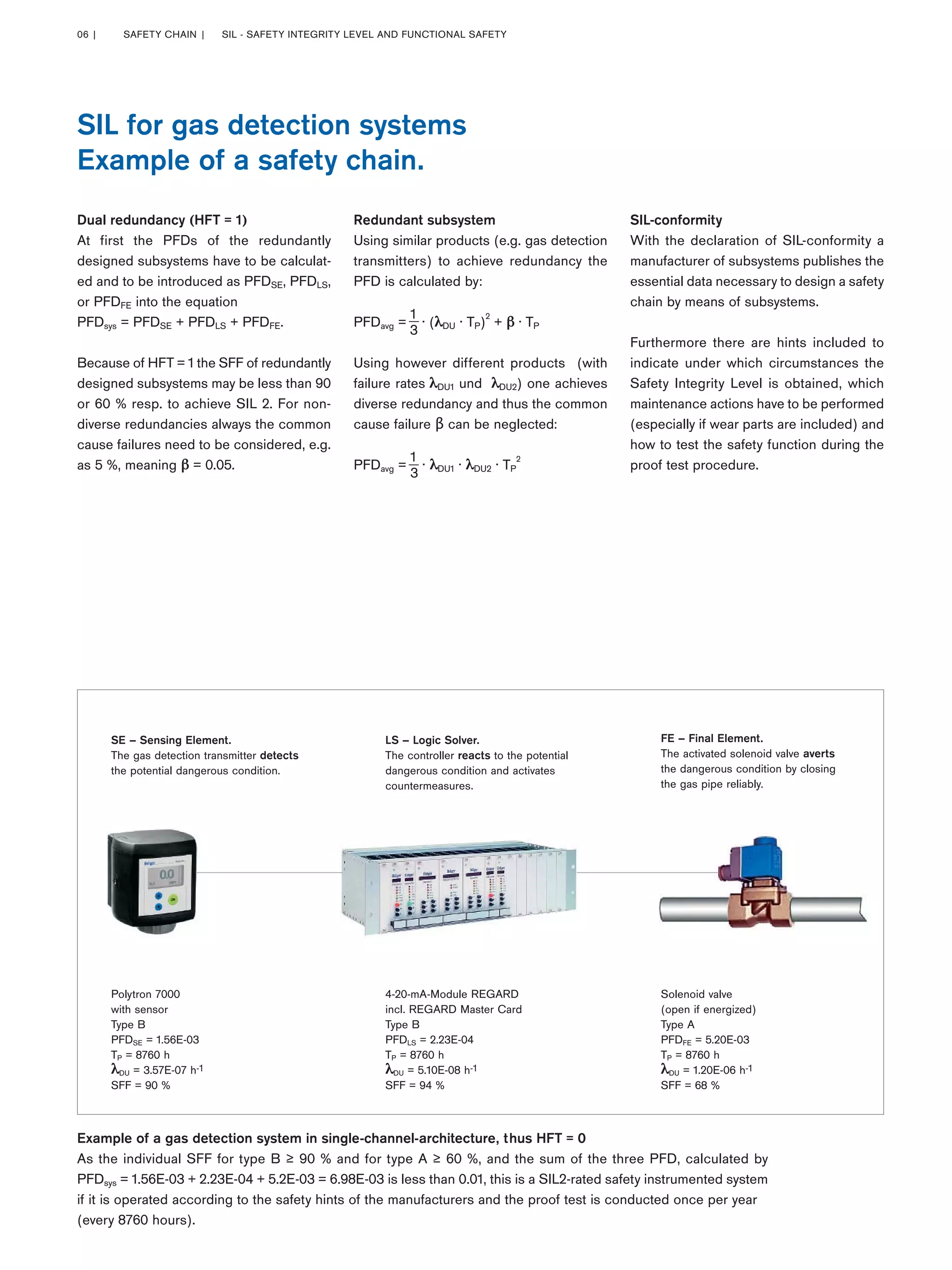 Dual redundancy (HFT = 1)
At first the PFDs of the redundantly
designed subsystems have to be calculat-
ed and to be introduced as PFDSE, PFDLS,
or PFDFE into the equation
PFDsys = PFDSE + PFDLS + PFDFE.
Because of HFT = 1 the SFF of redundantly
designed subsystems may be less than 90
or 60 % resp. to achieve SIL 2. For non-
diverse redundancies always the common
cause failures need to be considered, e.g.
as 5 %, meaning = 0.05.
SIL-conformity
With the declaration of SIL-conformity a
manufacturer of subsystems publishes the
essential data necessary to design a safety
chain by means of subsystems.
Furthermore there are hints included to
indicate under which circumstances the
Safety Integrity Level is obtained, which
maintenance actions have to be performed
(especially if wear parts are included) and
how to test the safety function during the
proof test procedure.
SIL for gas detection systems
Example of a safety chain.
Redundant subsystem
Using similar products (e.g. gas detection
transmitters) to achieve redundancy the
PFD is calculated by:
PFDavg =
1
3
. ( DU
. TP)
2
+ . TP
Using however different products (with
failure rates DU1 und DU2) one achieves
diverse redundancy and thus the common
cause failure β can be neglected:
PFDavg =
1
3
. DU1
. DU2
. TP
2
Example of a gas detection system in single-channel-architecture, thus HFT = 0
As the individual SFF for type B ≥ 90 % and for type A ≥ 60 %, and the sum of the three PFD, calculated by
PFDsys = 1.56E-03 + 2.23E-04 + 5.2E-03 = 6.98E-03 is less than 0.01, this is a SIL2-rated safety instrumented system
if it is operated according to the safety hints of the manufacturers and the proof test is conducted once per year
(every 8760 hours).
SE – Sensing Element.
The gas detection transmitter detects
the potential dangerous condition.
Polytron 7000
with sensor
Type B
PFDSE = 1.56E-03
TP = 8760 h
DU = 3.57E-07 h-1
SFF = 90 %
LS – Logic Solver.
The controller reacts to the potential
dangerous condition and activates
countermeasures.
FE – Final Element.
The activated solenoid valve averts
the dangerous condition by closing
the gas pipe reliably.
Solenoid valve
(open if energized)
Type A
PFDFE = 5.20E-03
TP = 8760 h
DU = 1.20E-06 h-1
SFF = 68 %
4-20-mA-Module REGARD
incl. REGARD Master Card
Type B
PFDLS = 2.23E-04
TP = 8760 h
DU = 5.10E-08 h-1
SFF = 94 %
06 | SAFETY CHAIN | SIL - SAFETY INTEGRITY LEVEL AND FUNCTIONAL SAFETY
 